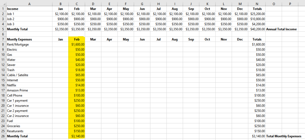 Budget with 1 month of expenses