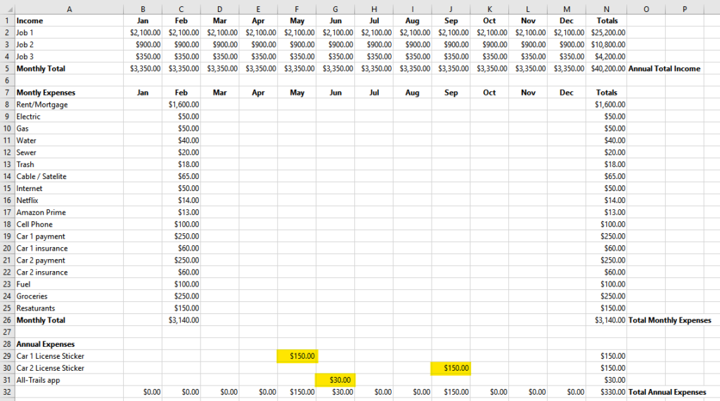 Budget with Annual expenses