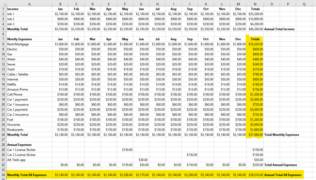 1 year of income and expenses