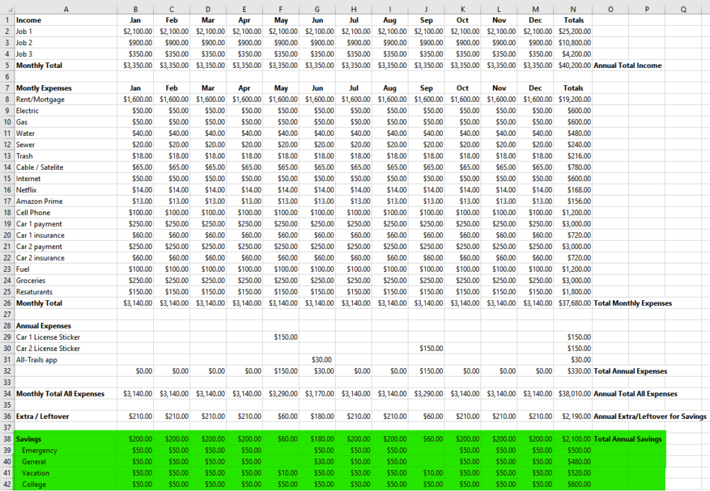 Savings projection